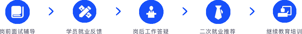 就业辅导