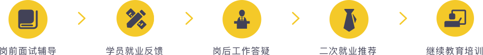就业辅导